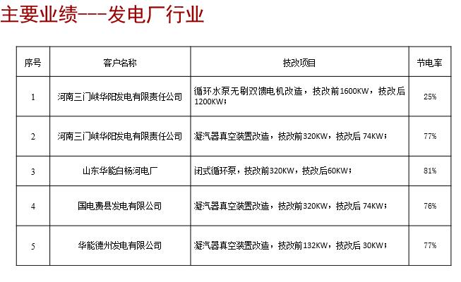 ��Ҫ�I(y��)��---�l(f��)늏S�ИI(y��)