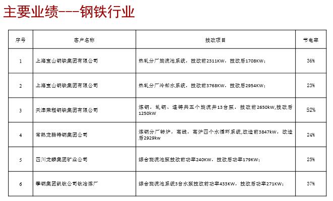 ��Ҫ�I(y��)��---��F�ИI(y��)