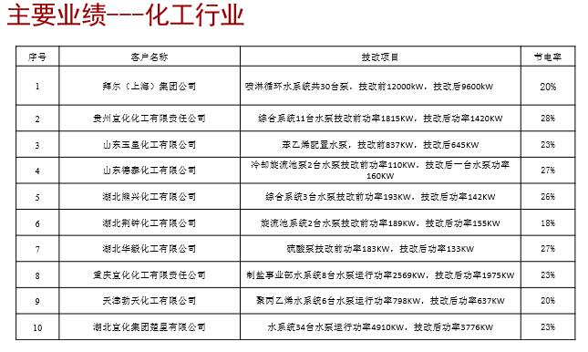 ��Ҫ�I(y��)��---�����ИI(y��)