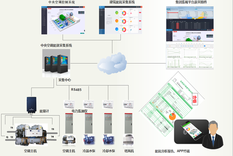 ��(sh��)��(j��)�ɼ��^(gu��)��